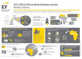 Pin On Infographics On Africa