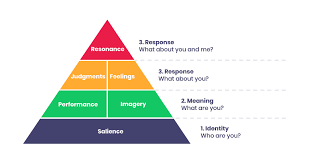Check spelling or type a new query. Brand Equity Definition Explanation Brand Equity Models