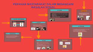 Berbagai pihak merasa resah dan gelisah dengan gejala berkenaan Peranan Masyarakat Dalam Menangani Masalah Sosial By Ariff Fikry P Neng