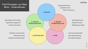 New Work Droht Zur Management Mode Ohne Greifbaren Inhalt Und Impact Zu Werden Davon Ist Der Think Tank Humanfy Rund Um C Personalfuhrung Lernen Arbeit Finden