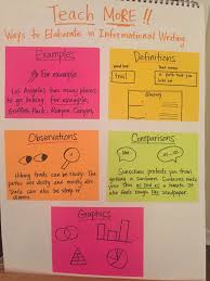 Elaboration In Informational Writing Informational Writing Writing Instruction Writing Lessons