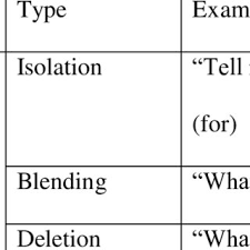 Therefore, allowing the child to concentrate on meaning and. Pdf Teaching Phonological Awareness General Issues