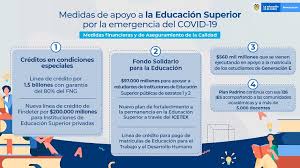 El gobierno ha creado un nuevo impuesto para gravar los premios de loterías, hasta ahora exentos de tributación. Nuevas Medidas De Apoyo Al Sector Educativo Anuncio Hoy El Gobierno Nacional Ministerio De Educacion Nacional De Colombia