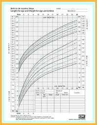 45 symbolic indian baby birth weight chart