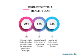 Fortunately, healthmarkets insurance agency can help. Health Plan Survey Insurance Com