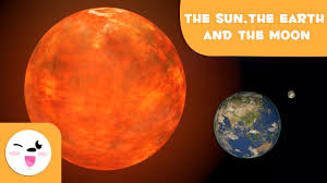 The luminous celestial body the earth and other planets revolve around: The Sun Earth And Moon Solar System For Kids Youtube