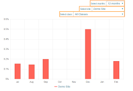 Gpm Au Support Centre Productivity Charts
