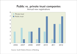 Money And More Money Public And Private Trusts Federal
