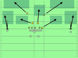 Zone Defense In American Football Wikipedia