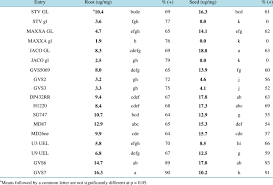Reglamento de ayudas economicas para estudios de grado y posgrado y movilidad para estudiantes de la universidad de guayaquil 2017.pdf Comparison Of Total Gossypol Ug Mg And Percent Plus Gossypol In Download Scientific Diagram