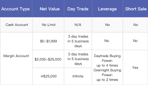 Trading fees occur when you trade. Webull Review 2021 Pros Cons Ratings Trading Brokers