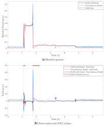 The most useful features are just in the tsm vendoring ui that replaces the normal vendor ui. Energies Free Full Text Implementation Of Iec 61400 27 1 Type 3 Model Performance Analysis Under Different Modeling Approaches Html
