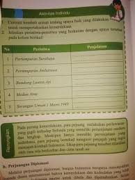 Ips (ilmu pengetahuan sosial) semester 1 k13. Jawaban Aktivitas Kelompok Ips Kelas 9 Semester 1 Cara Golden