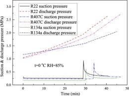 Numerical Study On The Operating Performances Of A Novel