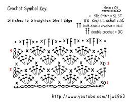 From crochet stitches to how to hold a crochet hook, read our guide to crochet for beginners with plenty of videos. Shellstraightedge Jpg Image Crochet Techniques Crochet Tutorial Crochet Stitches Patterns