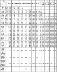 Weight Of Products Zero Products Inc