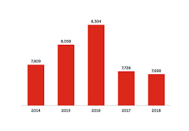 Annual global road accident statistics. Road Accident Statistics In Singapore 2021