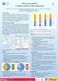 Image result for GnRH Stimulation Test
