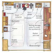 Typically, large heaters, appliances, and tools should have their own circuit, whereas several light fixtures and receptacles can share the same circuit. Shop Garage Wiring Diagram Gas Furnace Ignitor Replacement Schematics Diagramford Tukune Jeanjaures37 Fr