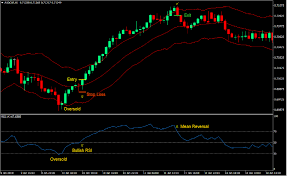 Keltner Rsi Reversal Forex Trading Strategy Forexmt4indicators Com