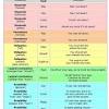 What is a modal verb? 1