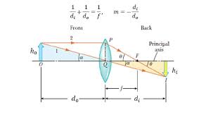 First an intuitive look at magnification. Use The Geometry Of The Following Ray Chegg Com