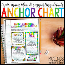 topic main idea supporting details anchor chart