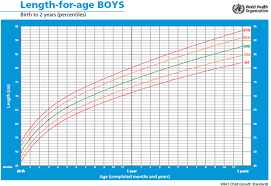 child growth learning resource poor growth