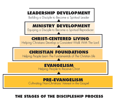 Adult Discipleship Resources Tools Cru