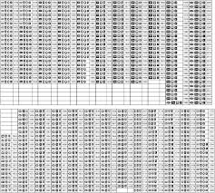 Experienced Gold Hallmark Identification Chart 2019