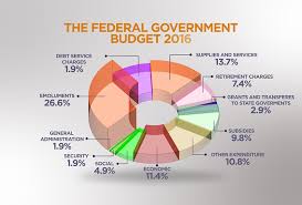 Budget 2016 Rm265 2b Allocated For Development Operating