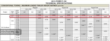 why is my truck not on the tow capacity chart ford truck