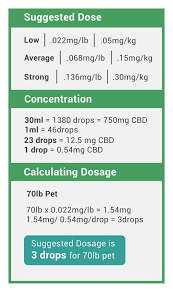 1 kg of cbd oil how many milligrams of cbd should i take