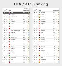The club coefficient rankings take into account the results of each club in uefa club competition and are used to determine a club's seeding in club competition. The Fifa Ranking For The Ø®Ù€Ø¨Ù€Ø±Ù‡Ø§ÛŒ ÙˆØ±Ø²Ø´Ù€ÛŒ All Sports News Facebook