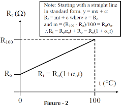 Calculate Temperature Coefficient Of Rtd Instrumentationtools