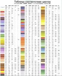 dimensions to dmc floss conversion chart dmc gamma