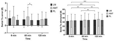 Image result for Serial 7s