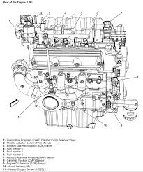 2003 Buick Century Engine Diagram Wiring Diagram Base Central Central Jabstudio It
