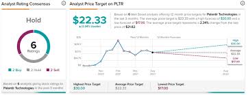 5 reddit stocks seeing the most chatter friday. Fazztqahxpebym