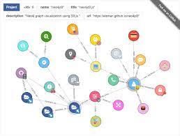 Github Eisman Neo4jd3 Neo4j Graph Visualization Using D3 Js