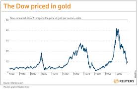 chart of the djia priced in gold buffett and gold redux