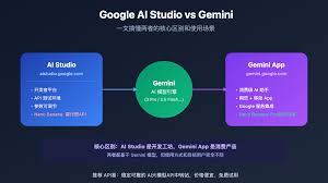 Google AI Studio 和Gemini 有什么区别？一文搞懂两者定位和使用 ...