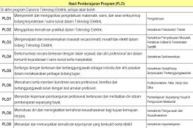Jabatan roslee awang business pengurusan perniagaan bpp sunarti nur amirah perniagaan syazwani masli. Teknologi Elektrik Kolej Vokasional Setapak