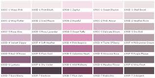 Im Planning To Paint My Bedroom Walls A Shade Of Purple I