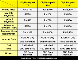 Apple Iphone 7 Plus Price In Malaysia Rm2689 Mesramobile