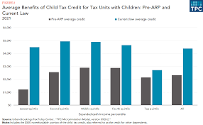 What Is The Child Tax Credit? | Tax Policy Center