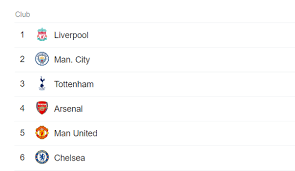 All the news and videos football on eurosport If United Wins The Europa League And Finishes Outside The Top 4 How Many Teams Will Qualify For The Champions League Next Season Quora