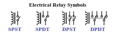 A relay is an electrically operated switch. The Role Of The Relay And Its Working Principle