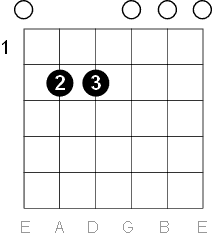 Beginning Guitar Chords Lessons Tes Teach