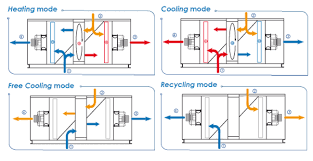 A and later design sequence. Double Flow Rooftop Heat Pump And Air Conditioner With Rotary Heat Exchanger